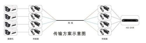 傳輸計(jì)劃示意圖