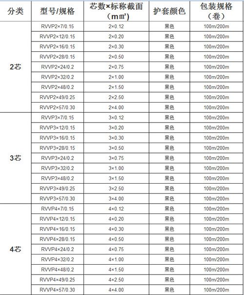 RVVP是什么電纜 